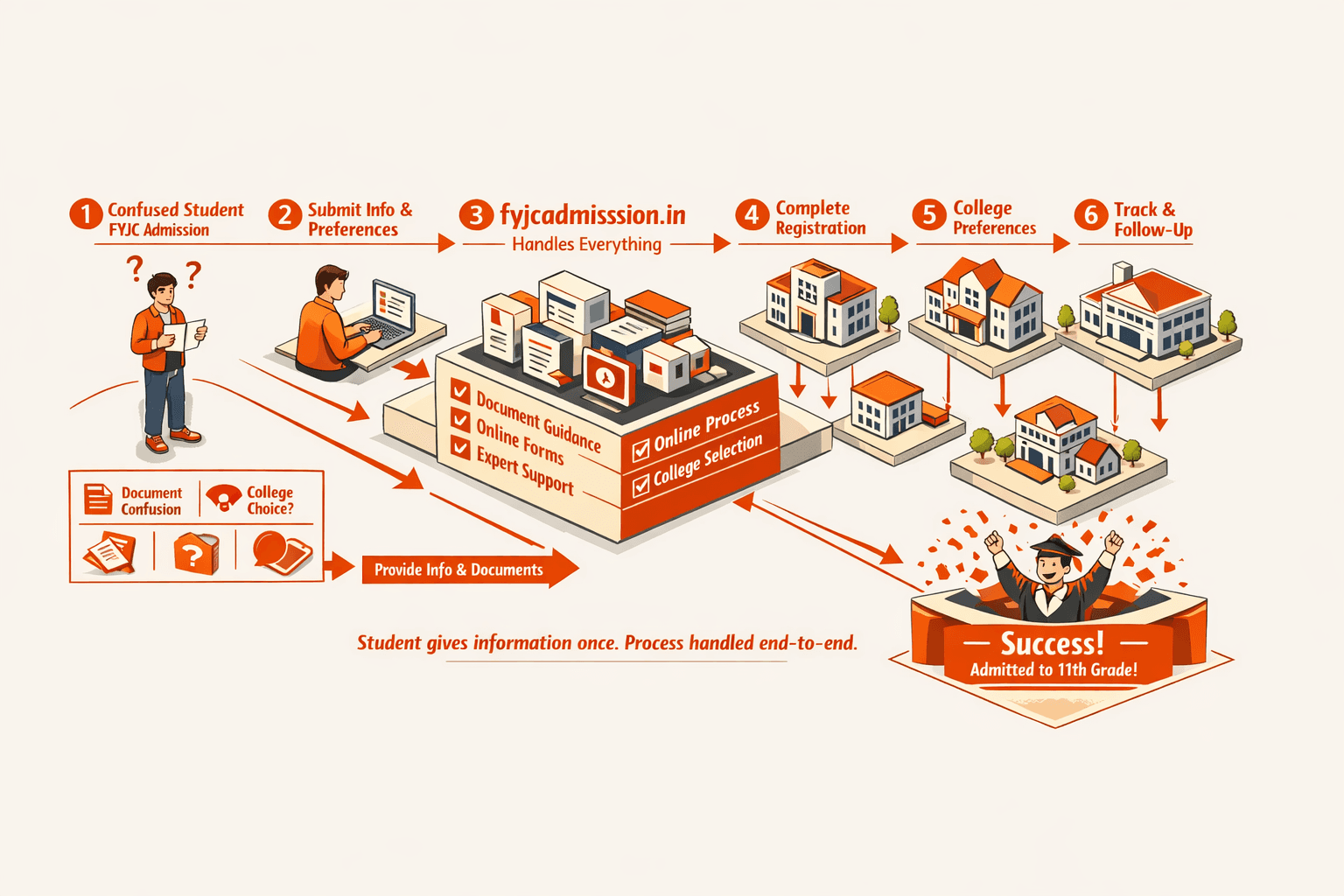 Architecture diagram